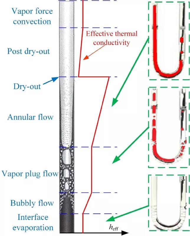 高效精密加工技術(shù)研究所熱管砂輪小組在振蕩熱管研究上的進(jìn)展