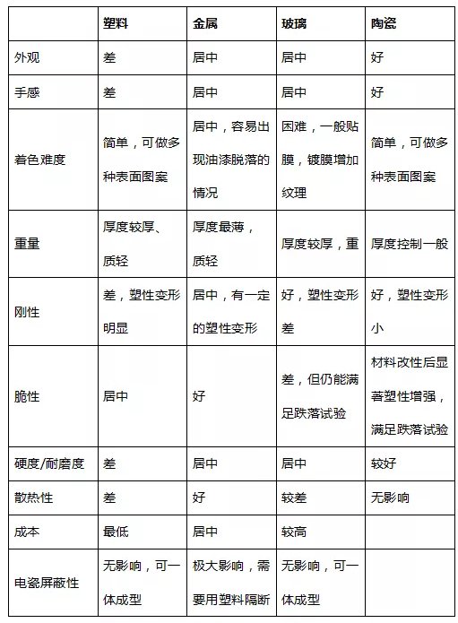 5G時代 氧化鋯陶瓷手機背板脫穎而出 技術難點有哪些？