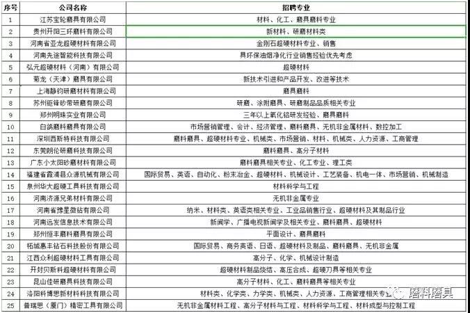 快來找工作了！50家磨料磨具企業在河工大等著你！