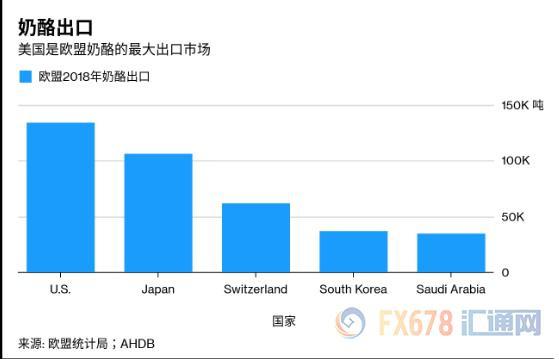 美歐貿(mào)易戰(zhàn)恐將再次升溫