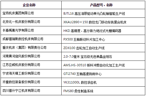 多家超硬材料企業榮膺2018年度機床總會先進會員