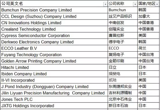 從2019年蘋果全球200大供應商看全球電子產業鏈變化