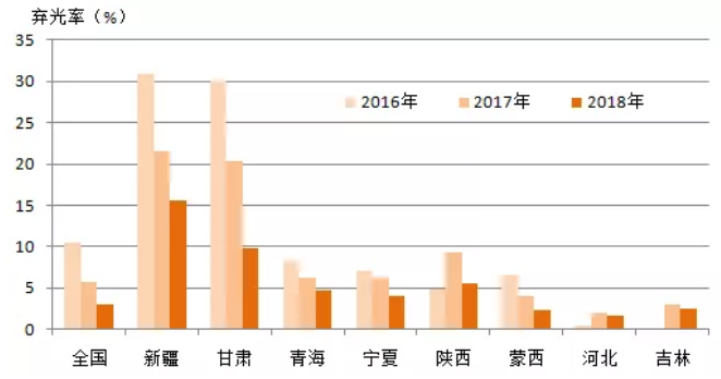 解讀光伏發展兩大現狀與三大趨勢