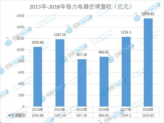 雷軍與董明珠10億賭約背后：互聯網新經濟與傳統制造業PK戰待續