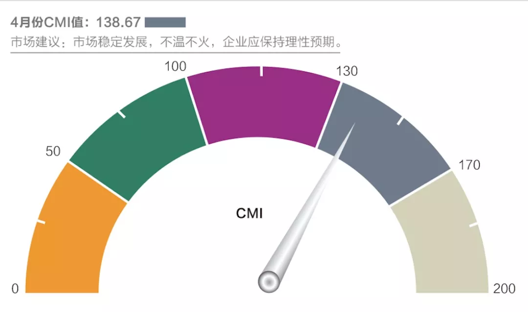 工程機械行業有望維持高景氣度