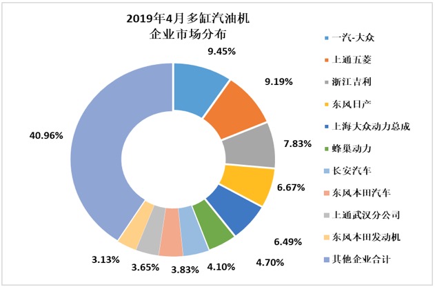 2019年1-4月內(nèi)燃機(jī)銷量延續(xù)下降趨勢(shì)