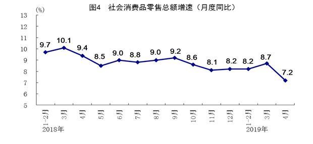 我國4月規(guī)模以上工業(yè)增加值同比增長5.4%