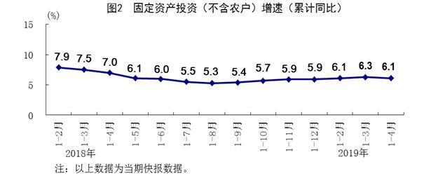 我國4月規模以上工業增加值同比增長5.4%