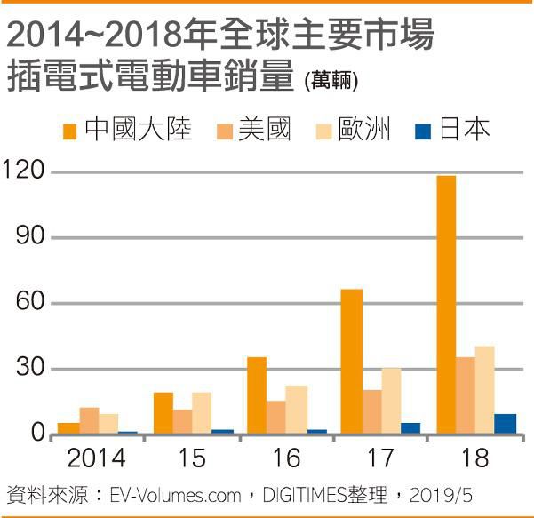 中國有望主導全球汽車產業變革