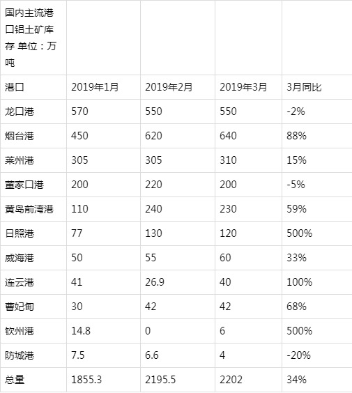 鋁礬土對外依存度達60% 國內五家企業布局幾內亞