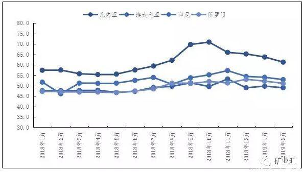 鋁礬土對外依存度達60% 國內五家企業布局幾內亞