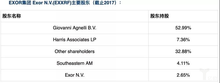 傳統汽車產業加速“走向衰落”