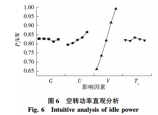 磨削參數(shù)對(duì)木材砂帶磨削能耗的影響