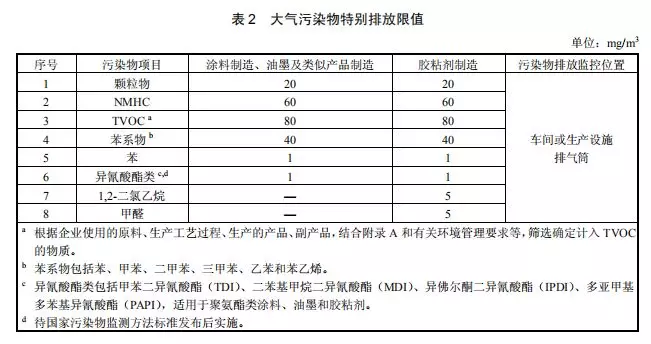 環境部首次公布膠粘劑、涂料、油墨工業大氣污染物排放標準