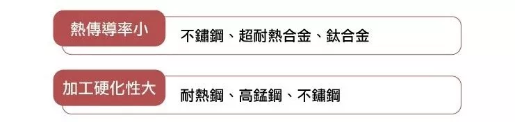 難研磨材料的砂輪選擇要點