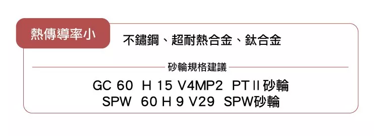 難研磨材料的砂輪選擇要點