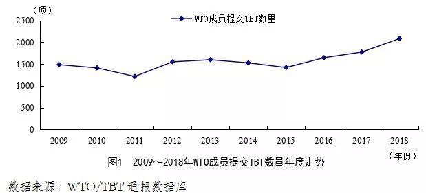 我國裝備制造業(yè)面臨的技術(shù)性貿(mào)易壁壘風(fēng)險(xiǎn)分析