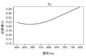 碳化硅在低輻射鍍膜玻璃中的應(yīng)用