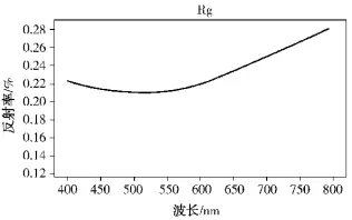 碳化硅在低輻射鍍膜玻璃中的應(yīng)用