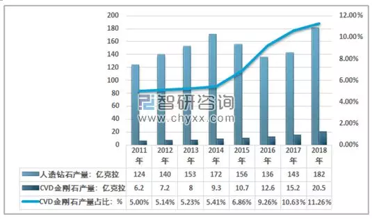 2018年中國人造金剛石產銷量及進出口數據