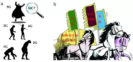 碳化硅陶瓷的現(xiàn)今應(yīng)用及其在5G時(shí)代應(yīng)用前景