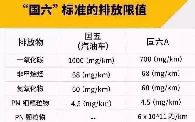 國六“壓境” 汽車業(yè)在陣痛中尋求蛻變