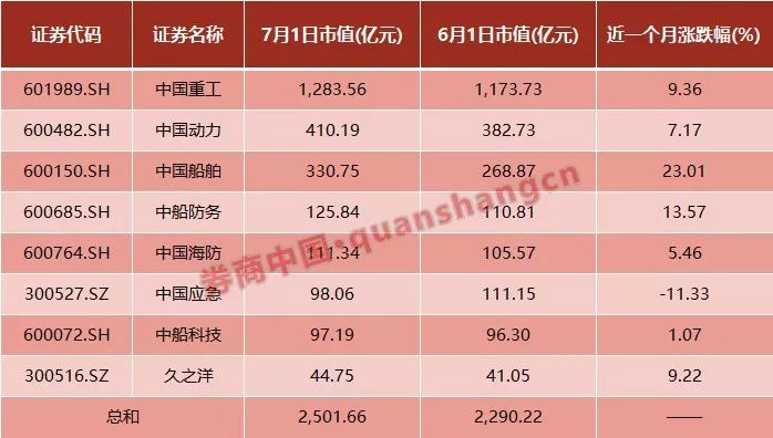 南北船合并獲確認，旗下8公司同晚公告