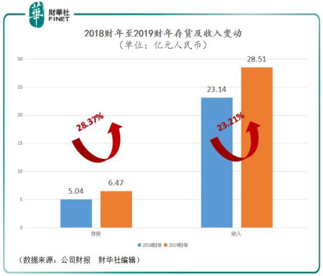 貿易紛爭可能致使高端數控機床需求下降