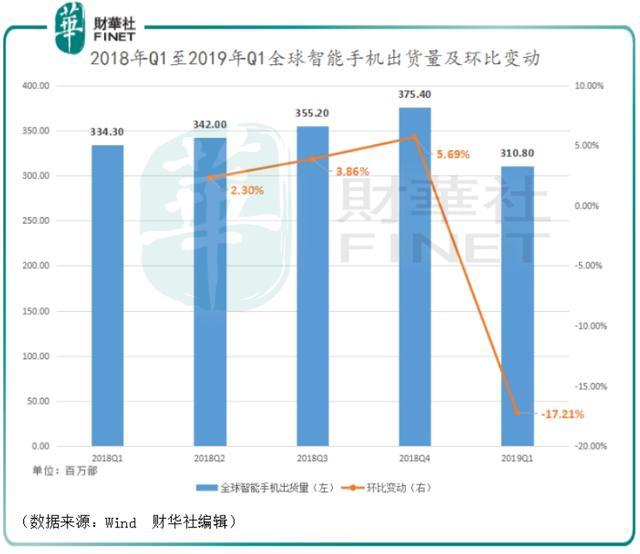 貿(mào)易紛爭可能致使高端數(shù)控機(jī)床需求下降