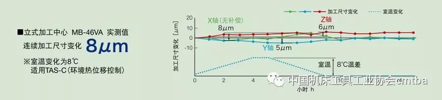 CIMT2019展品評述：數控機床智能化技術創新和發展