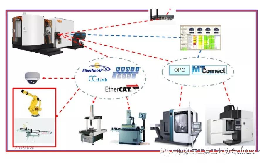 CIMT2019展品評述：數控機床智能化技術創新和發展