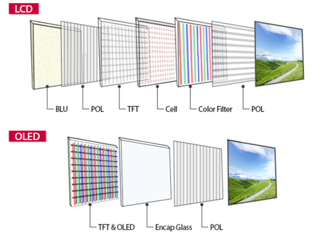 顯示技術進入戰國時代，LCD、OLED、QLED、MicroLED誰更適合你？