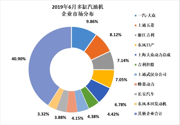 2019年6月內燃機行業市場經濟運行綜述