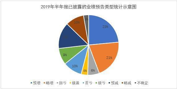 近半上市公司“期中考”交卷 制造業行業景氣度出現分化