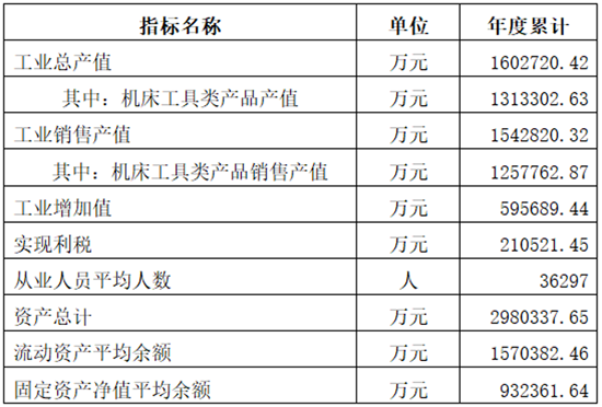 2018-2019工具行業經濟運行情況分析