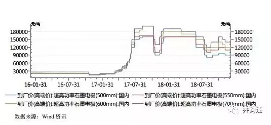 易成新能“蛇吞象” 58億收購開封炭素過會