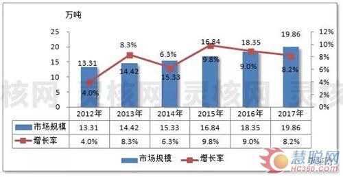 2019年我國航空鋁材行業發展現狀研究分析