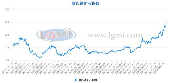 上半年鋼鐵行業呈現“三升三降”運行特點