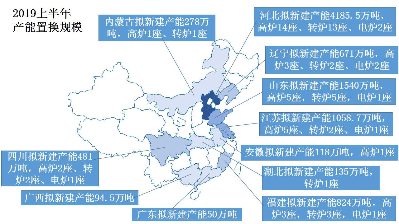 鋼鐵產能置換項目集中在2020年投產