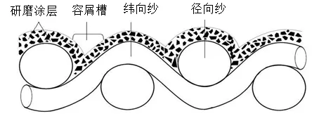 淺談研磨耗材在LCD液晶面板清洗中的應(yīng)用