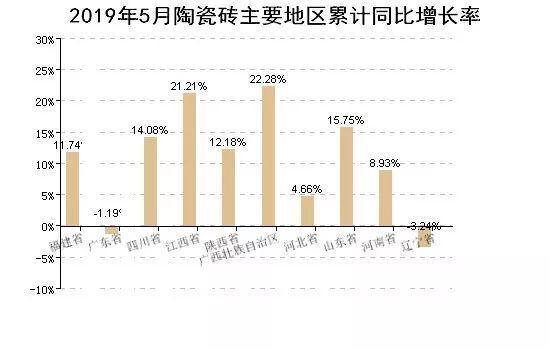 2019陶瓷行業有多艱難？平均每天退出0.7家陶企