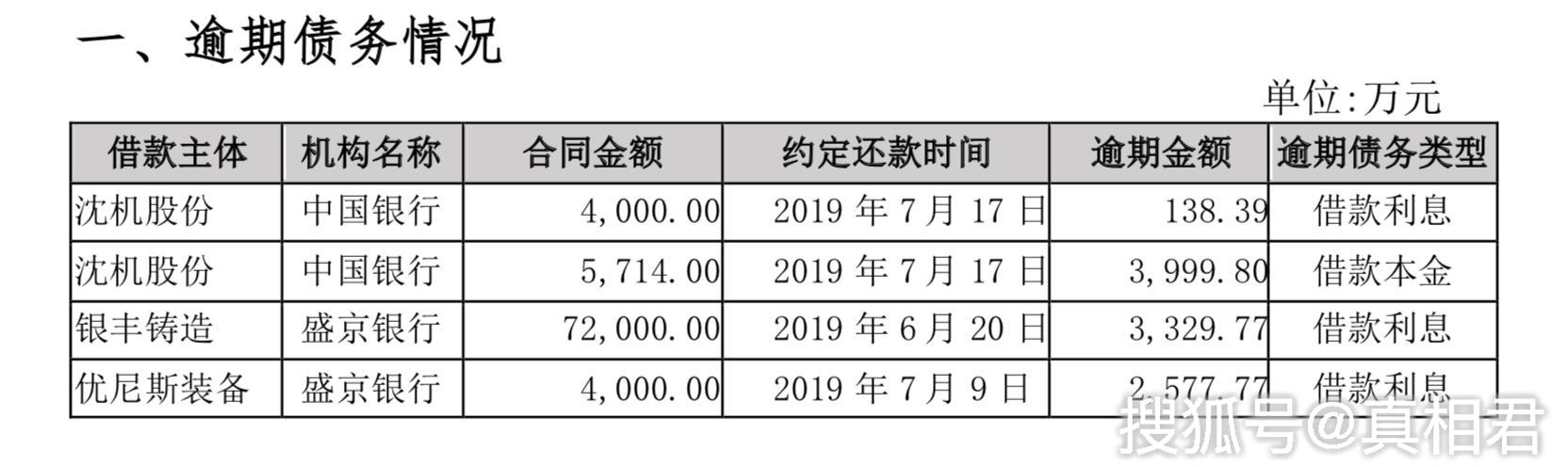 沈陽機床隕落：7年虧損超50億，曾是“世界一哥”，今瀕臨破產 