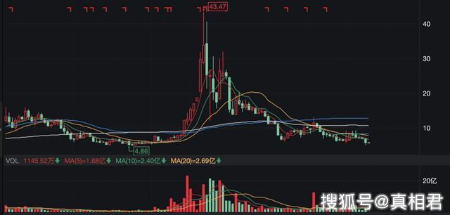 沈陽機床隕落：7年虧損超50億，曾是“世界一哥”，今瀕臨破產 