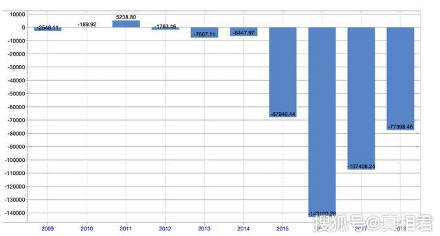 沈陽機床隕落：7年虧損超50億，曾是“世界一哥”，今瀕臨破產 