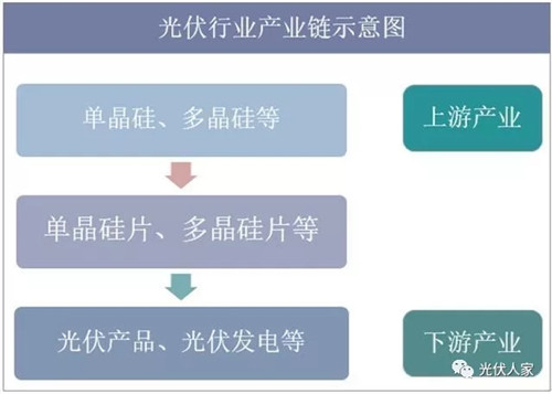 2019年中國多晶硅行業產能分析