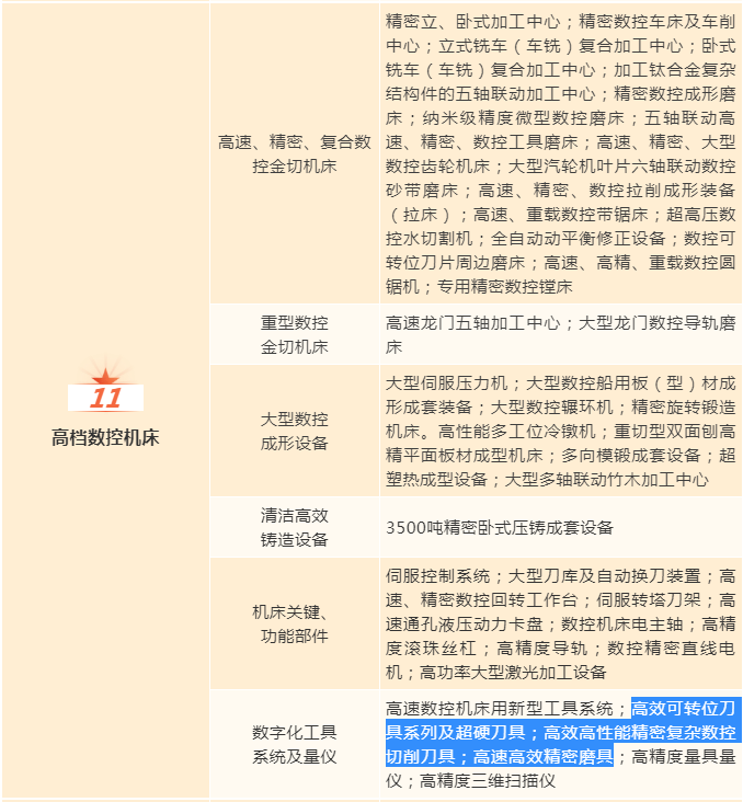 高速高效精密磨具納入《浙江省高端裝備制造業發展重點領域》（2019版）