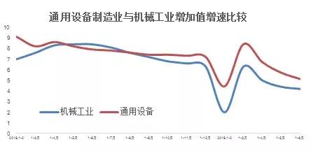 2019年上半年機械工業運行情況綜述