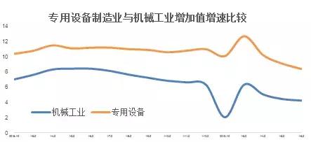 2019年上半年機械工業運行情況綜述