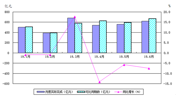 2019年上半年機床工具行業經濟運行情況分析