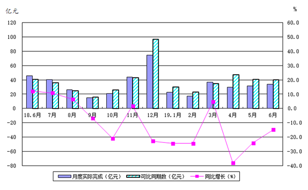 2019年上半年機床工具行業(yè)經濟運行情況分析